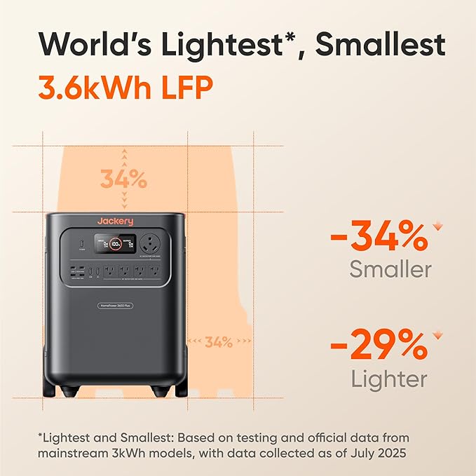 Jackery HomePower 3600 Plus Portable Power Station with 2x 200W Solar Panels, 3600W AC Output, 3584Wh LFP Solar Generator, Expandable up to 21kWh, Essential Home Backup for Home Use, Emergencies, RV