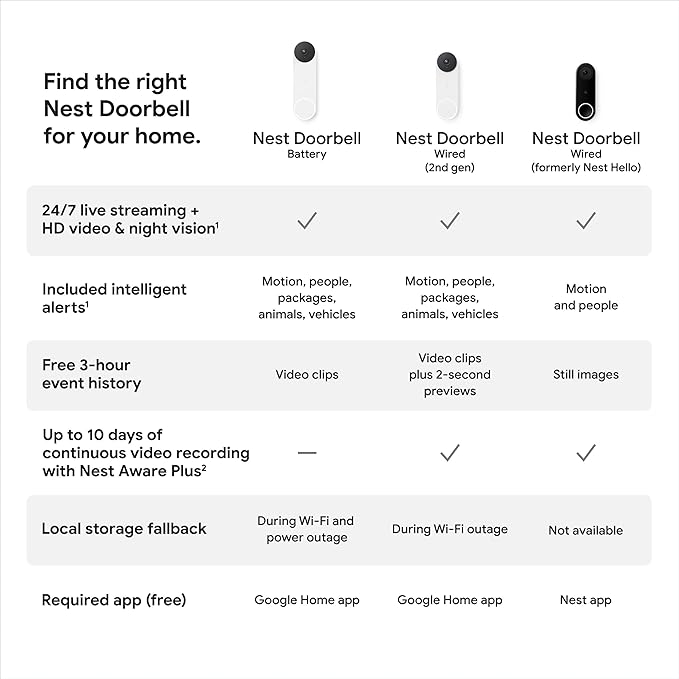 Google Nest Doorbell (Wired, 2nd Gen) - Wired Video Doorbell Camera - Doorbell Security Camera - Snow