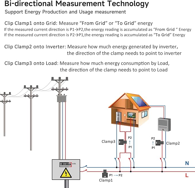Energy Monitor with 3 * 120A Clamp, 1/3 Phase, Home Power Monitor Real Time Electricity Monitor/Meter, WIFi Meter Solar/Net Metering, Home Energy Automation and Control