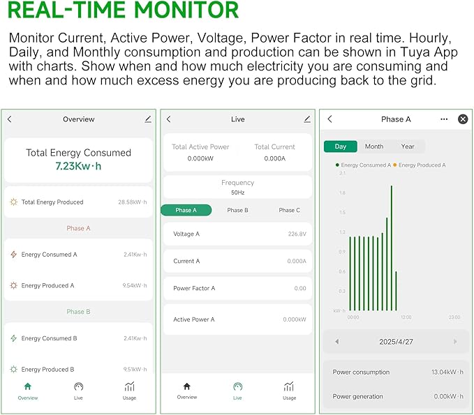 Energy Monitor with 3 * 120A Clamp, 1/3 Phase, Home Power Monitor Real Time Electricity Monitor/Meter, WIFi Meter Solar/Net Metering, Home Energy Automation and Control