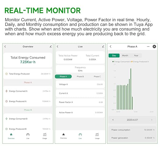 WiFi Energy Monitor with 2 * 120A Clamps, Real-Time Electricity Tracking, Smart Home Power Management,WiFi Meter Solar/Net Metering, Home Energy Automation and Control