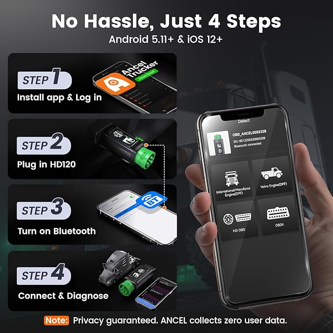 ANCEL HD120 Heavy Duty Truck Scanner with DPF Regen for Volvo & International MaxxForce Engine, Full-System HDOBD & OBD2 Diesel Truck Diagnostic Tool, Lifetime Free Updates