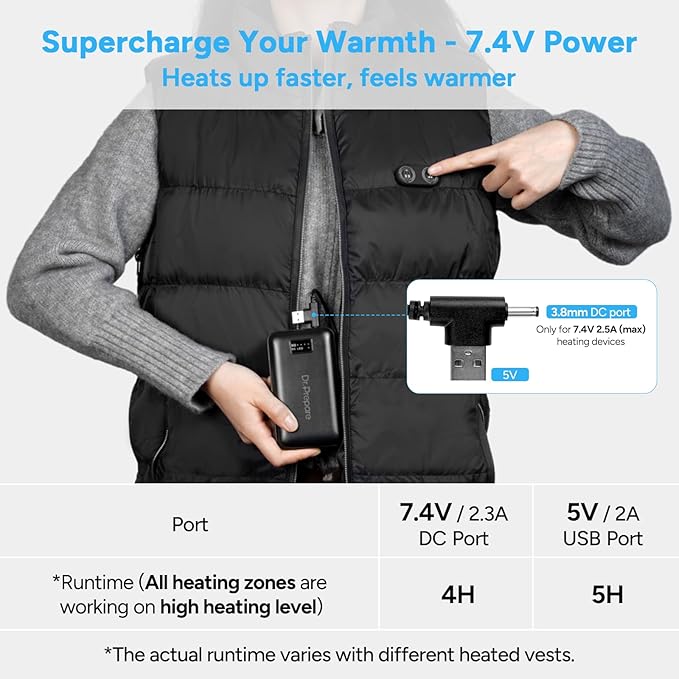 DR.PREPARE 16000mAh Battery Pack with 7.4V DC (3.8mm) & 5V USB Output for Heated Vest, Faster-Charging Power Bank with Type C in/Output, Portable Compact Battery for Eye Mask, iPhone, iPad