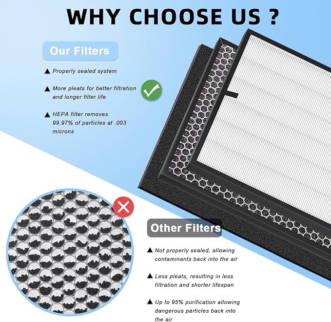 Amboseli 7- Pack 3000 Replacement Filters Compatible with Air Doctor 3000 Serie Air Purifier,Include 1 FLliter, 2 Activated Carbn and 4 Extra Carbn Pre-Filters