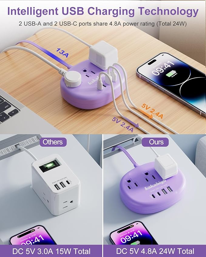Purple Extension Cord - 10 FT Flat Extension Cord, 1625W Cute Extension Cord with 3 AC Outlet 4 USB (24W/4.8A), Compact for Cute Purple Kawaii Lavender Desk Accessories
