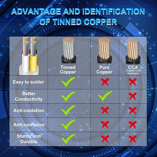 18 Gauge 4 Conductor Electrical Wire, 32.8FT Low Voltage 18/4 Tinned Copper Stranded 4 Wire Cable, 18 AWG White Flexible Extension Power Cord for Automotive, LED Lamp, Outdoor Landscape Lighting Etc