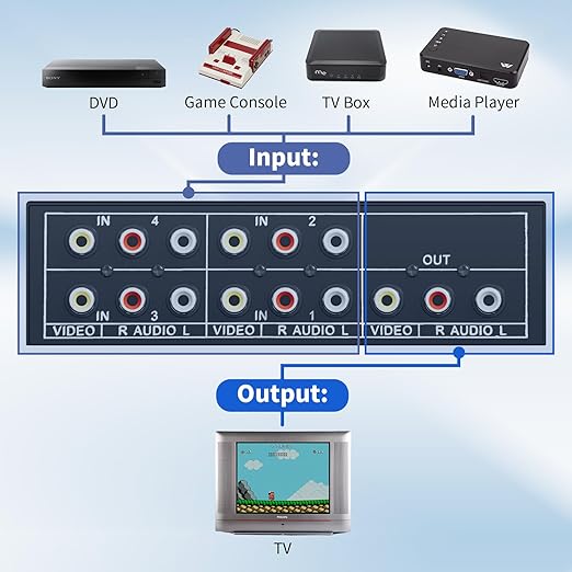 RCA Switch 4 in 1 Out Composite Video L/R Audio Selector Box 4X1, BolAAzuL 4-Way RCA Switcher - 4 Port AV Selector Switch - Plug & Play for Wii PS2 Xbox DVD STB HDTV