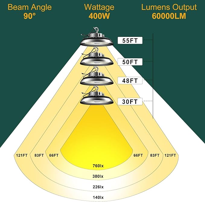 ACOHOOK LED High Bay Light 420W 60000lm 5000K High Bay LED Shop Lights with US Plug, AC100-277V UFO Commercial Bay Lighting for 30-55FT Height -2Pack