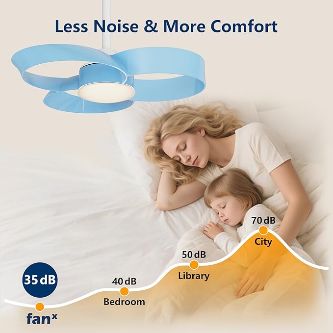 FANX 22 Inch Ceiling Fan with Light and Remote, Quiet DC Motor, Dimmable LED, Reversible 3-Speed Control, Easy Installation Flush Mount Fan for Small Rooms (Blue)