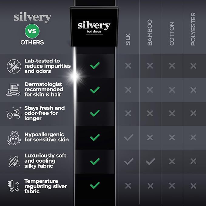 Silvery Silver Infused Bed Sheets Set - Award-Winning Self-Cooling Fabric with Self-Cleaning Silvery Technology™ That Stays Fresh 3X Longer for Hygienic Sleep (Gray, Split King)