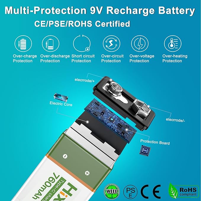 Hixon USB 9V Rechargeable Lithium Batteries - Long-Lasting 760mAh 9 Volt LI-ion Batteries with Type C Charging Cable - for Alarms Wireless Microphones Smoke Detectors Toys - 2 Pack
