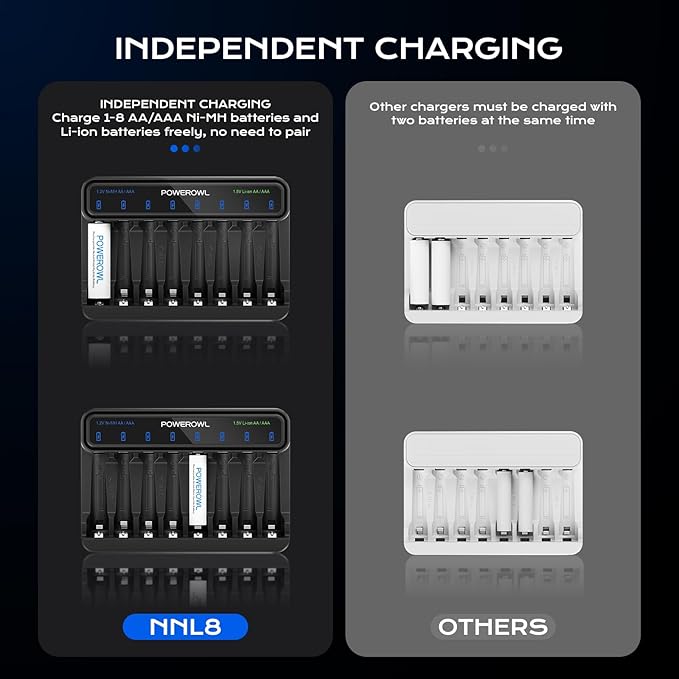 POWEROWL Smart Battery Charger for AA AAA Ni-MH/1.5V Lithium Rechargeable Batteries, Type-C Input, 8-Slot