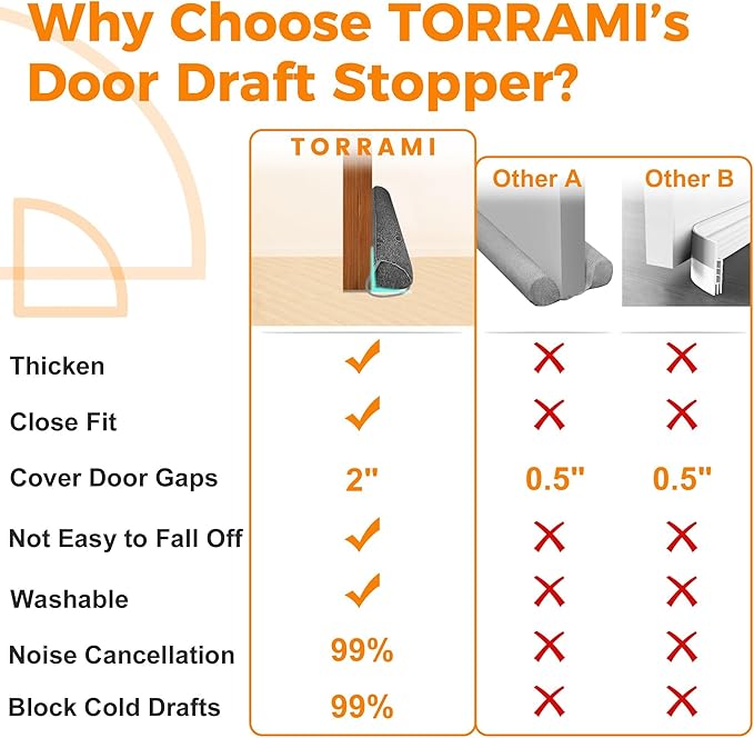 TORRAMI Under Door Draft Stoppers 36 Inch, Heavy Triangle Stop Draft Block Cold Air/Wind/Breeze Noise Blocker Door Sweeps Weather Stripping Bottom Seal Dark Gray