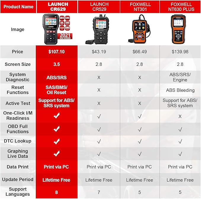 Launch CR629 OBD2 Scanner 2026 Scan Tool with Reset Oil/BMS Service+Live Data, Professional Mechanic Full OBDII Diagnostic Code Reader for Read/Clear DTCs Lifetime Free Update
