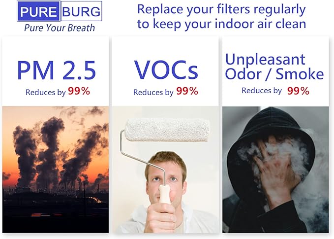 PUREBURG Replacement Filter Compatible with Westinghouse 32” 3-in-1 Bladeless Tower Fan with Air Purifier,2-Pack H13 HEPA Air Clean Dust VOCS Odor Smoke