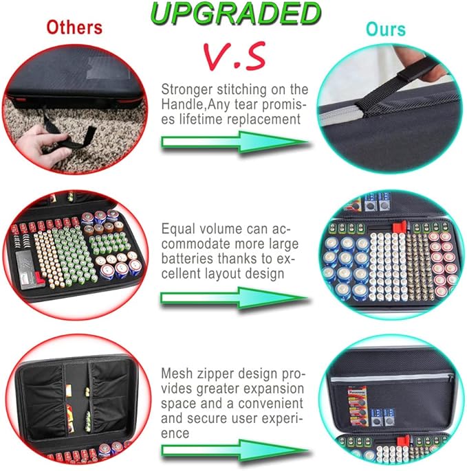 YAWEWYA Battery Organizer Storage Case with Tester:Battery Holder Box Garage Organizer Battery Vault Daddy Box with Zipper Mesh Pocket Fit for 18650 Batteries AA AAA C D 9V etc