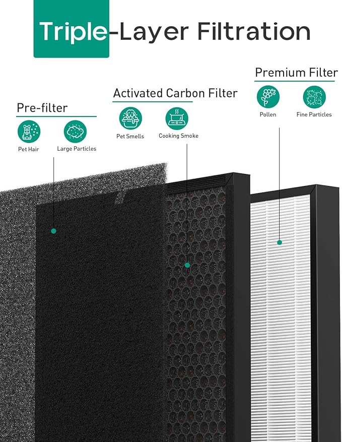 Elnuliros Premium Replacement Filter Compatible with AD3000 Air Cleaner Purifier, Not for AD3500 Version, Include 1 Premium Filter + 2 Carbon Filters + 4 Pre-filters, Part # ADF3001, ADF3002