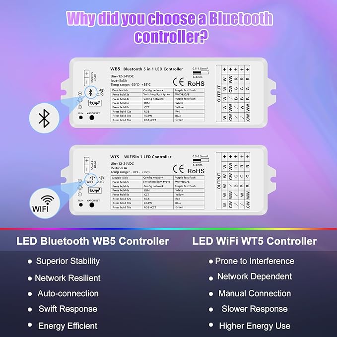icever 5in1 WB5 LED Controller Bluetooth Control 2.4GHz Dimmable CCT RGB RGBW RGBCCT COB LED Strips - Compatible with Tuya App Echo Alexa Google Home Voice Control