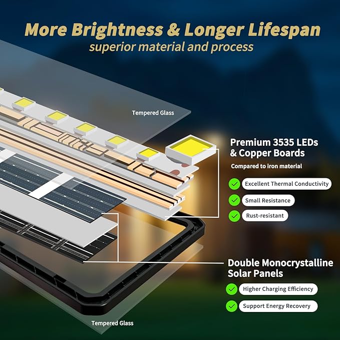 Locontifni 3000W Solar Street Light Outdoor with Motion Sensor & Remote, Super Bright Waterproof Dusk to Dawn LED Floodlight for Driveway, Yard, Parking Lot, Dual-Sided Solar Panel
