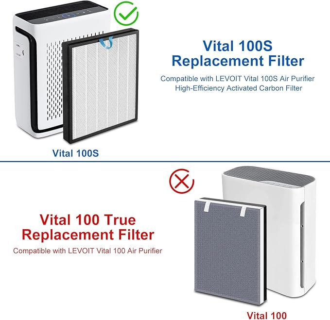 NXBHG Vital 100S Replacement Filter Compatible with Levoit Smart WiFi Vital 100S Air Puri-fier, 3-in-1 Efficient Middle Filter and High-Efficiency Activated Carbon Filter, Vital 100S-RF, 2 Pack.