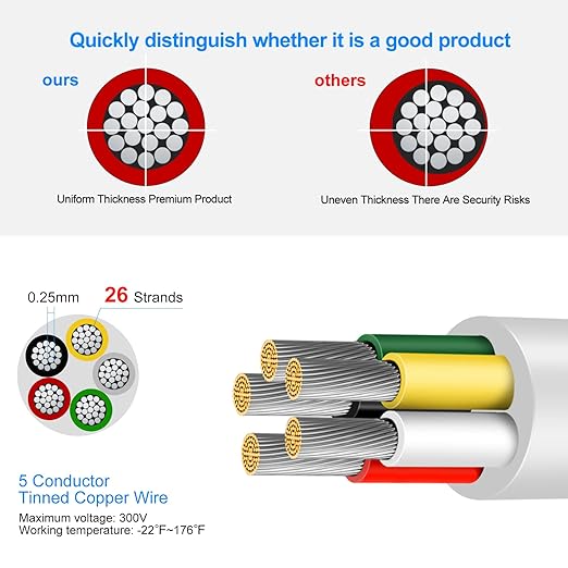 18 Gauge 5 Conductor Electrical Wire, 32.8 FT Low Voltage 18/5 Tinned Copper Stranded 5 Wire Cable, 18 AWG White Flexible Extension Power Cord for Automotive, LED Lamp, Outdoor Landscape Lighting Etc