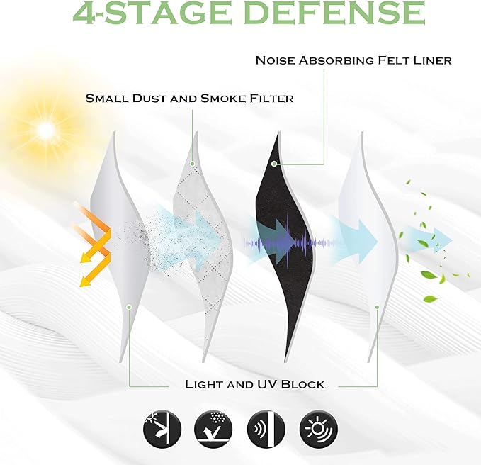 KGORGE Soundproof & Dust Particle Filtering Curtains 100% Blackout Window Cover Thermal Insulating Energy Smart Curtains for Living Room Bedroom Baby Nursery, W 52 x L 108 inches, White, 1 Pair