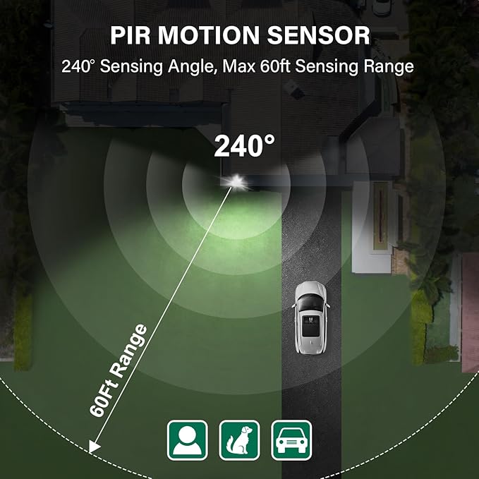 TREEWELL 240-Degree Replacement Motion Detector, Adjustable Time & Detection Sensitivity Up to 60 Feet Range, 3 Working Modes Pir Motion Sensor for Security Floodlight, White, UL Listed