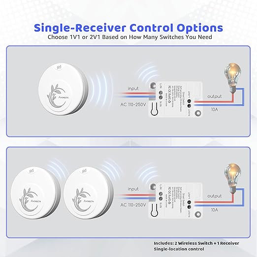 Avorecta Wireless Light Switch and Receiver Kit (2 Switches), Self-Powered Remote Light Switch for Two Locations, No Wiring, No Battery, No WiFi Needed