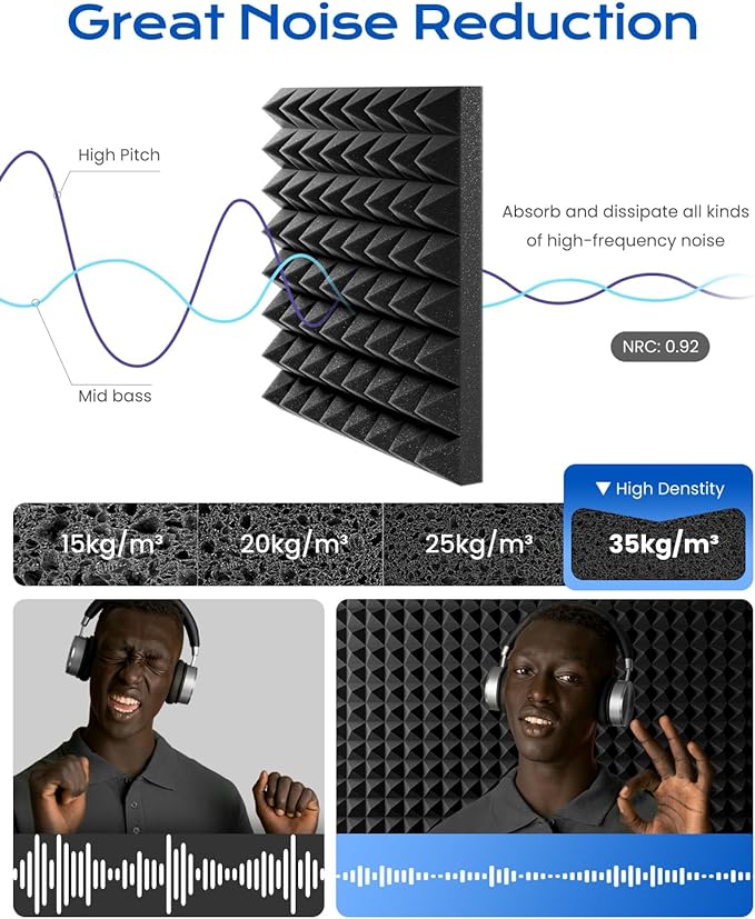Sonicism 12 Pack Pyramid Sound Proof Foam Panels with Self-Adhesive, 12" X 12" X 2" Acoustic Foam Panels of High Density, Soundproof Wall Panels Fast Expand, Sound Absorption and Decoration (Black)