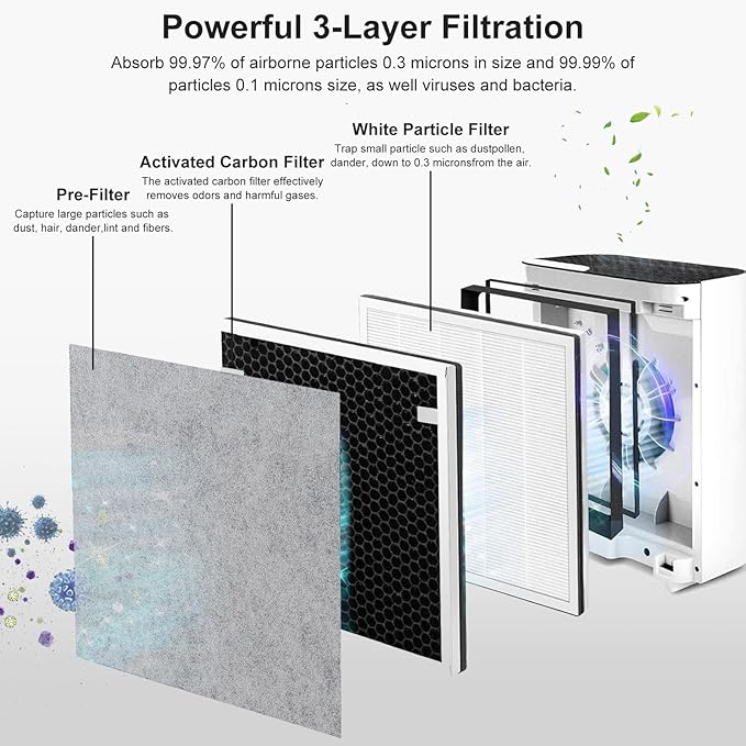 NXBHG Vital 100 Replacement Filter Compatible with Levoit Vital 100 Air Purifier, 3-in-1 and High-Efficiency Activated Carbon Filters, Part Number Vital 100-RF, 2 Pack