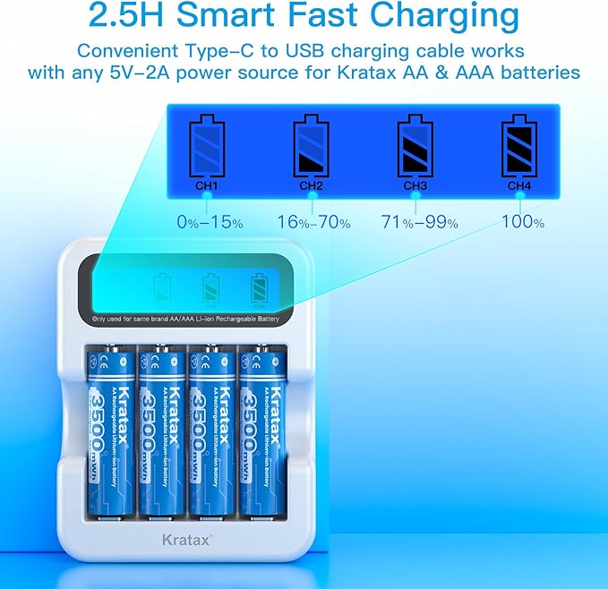 Kratax New AA Rechargeable Lithium Batteries 8 Count 1.5V Lithium ion Rechargeable AA Batteries with Low Battery Alert and 2H Battery Charger, 3500mWh Long-Lasting for Smart Door Locks or Microphones