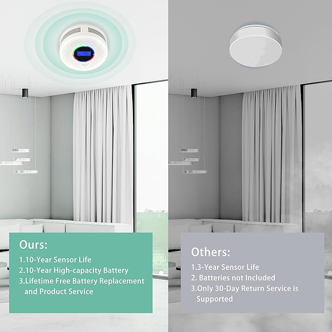 10-Year Battery Wireless Interconnected Smoke and Carbon Monoxide Detector, Smart Interlink Smoke CO Alarm with Digital Display, Fire and CO Combo Alarm for Home (6 Pack)
