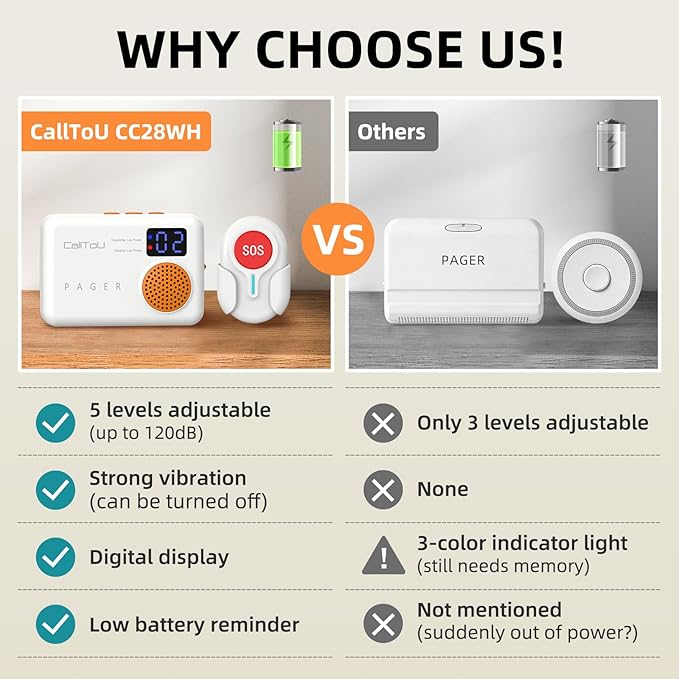 CallToU Caregiver Pager - Wireless Call Button for Elderly at Home, Portable Nurse Alert System with Vibration & Sound Alerts for Seniors and Disabled （ 2 Call Buttons + 3 receivers）