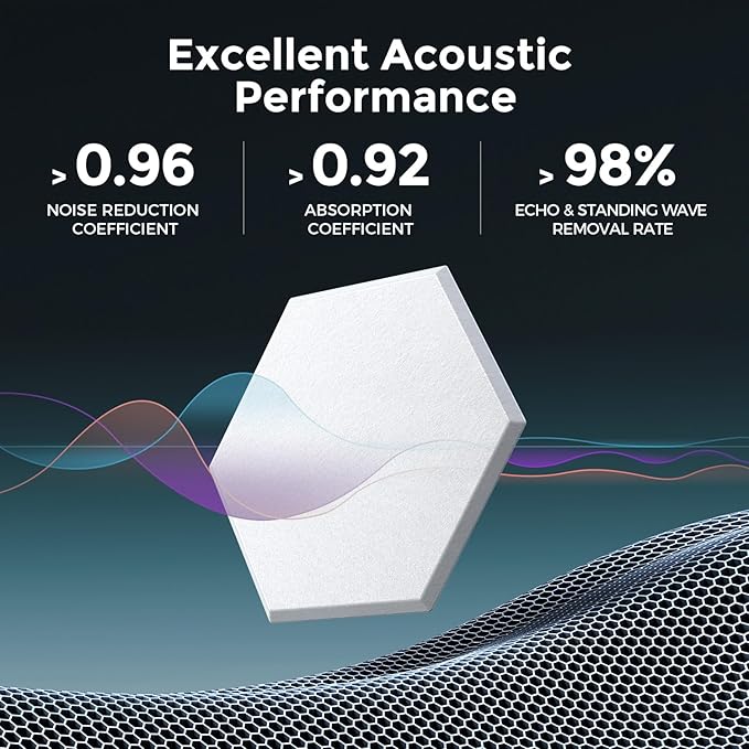 Self-Adhesive Acoustic Panels [390 lbs/yd³ Ultra-High Density], 2nd Generation Sound Absorbing Panel, Professional Level Sound Panel, Polyester Soundproof Foam [Size M, White & Dark Blue]