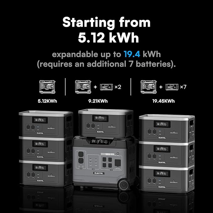 OUKITEL 5120W Power Station BP5000 Pro Max with 2x400W Solar Panels, 120/240V 5000W(Surge 9000W) AC Output Solar Generator for Home Battery Backup, 3200W Fast Charging, Expandable to 20kWh