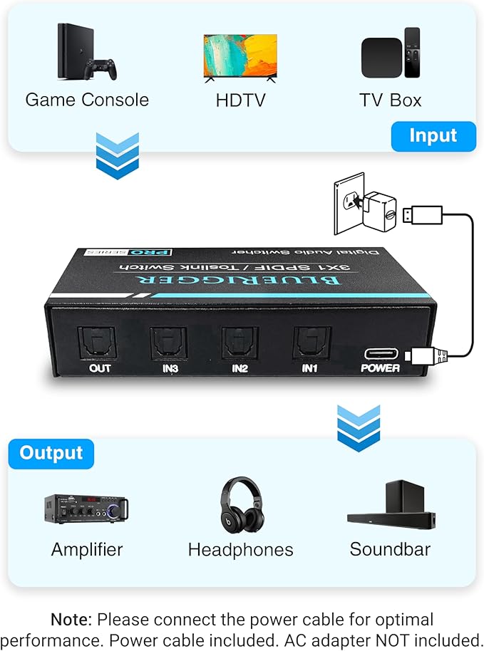 BlueRigger Digital Toslink Optical 3x1 Switch - (LPCM 2.0, SPDIF Optical Audio Switcher with IR Remote Control, 3 in 1 Fiber Optic Switch) - Compatible with Gaming Console, HDTV, Amplifier, Soundbar