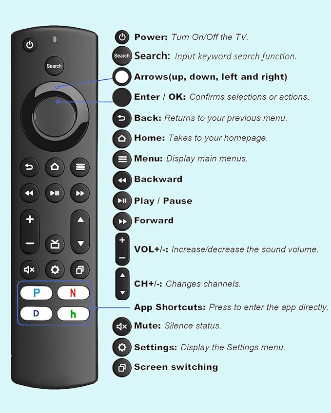Replacement Remote Control for All Insignia TV/ToshibaTV/Pioneer TV, for Omni TV/4-Series SmartTVs,with 4 Shortcut Keys