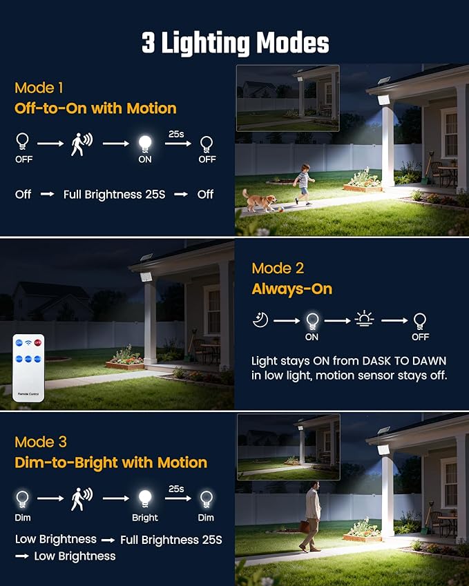 ONLYWIN Solar Lights Outdoor Bright Solar Dusk to Dawn Light with 3000mAh Battery, IP65 Waterproof Remote Control Outdoor Light, 3 Working Modes for Garage, Porch, Patio, Shed, 2-Pack