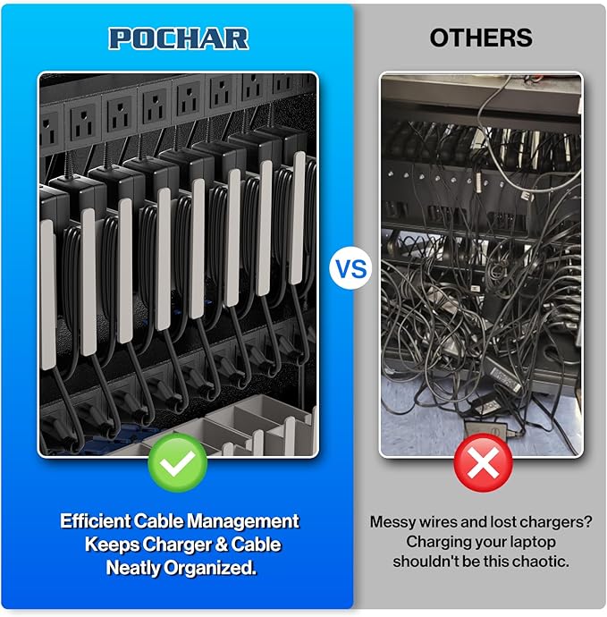 Fully Assembled 30 Unit Device Charging Station for Chromebook, iPad, 14'' Laptop - Charging Cart with Charger Cable Management, Circuit Breaker, Grounding Protection