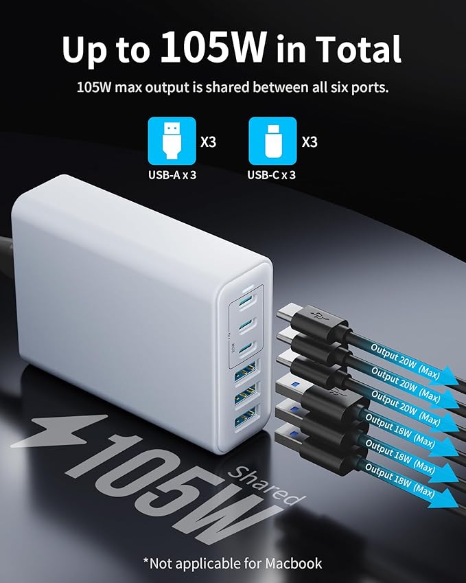 USB C Fast Charger, 105W GaN 6-Port Desktop USB Charging Station Hub, USB C Charger Block Wall Charger for iPhone 17/16/15/14/13/12/11, iPad, Samsung and More (Cable Organizer Included)