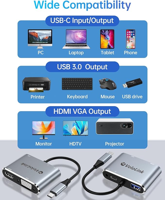 velolink USB C Hub MultiPort Adapter