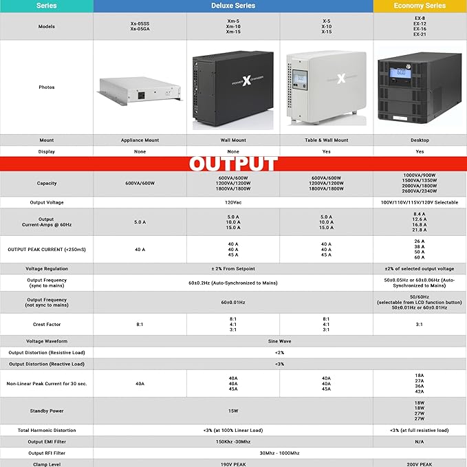 Voltage & Frequency Converter & Transformer - Step-Down 220V 50Hz to 120V 60Hz - Continuous Power, Smart Protection Features, Pure Sine Wave Output – PowerXchanger EX-12