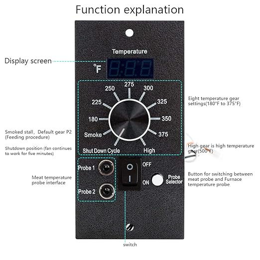 Digital Pro Controller for Traeger Grill Parts Control Panel Replacement with Meat Probes and Thermostat Board Sensor