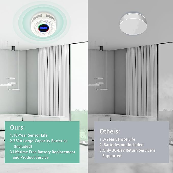 Kesymo 5Pack Upgraded Interlinked Smoke Carbon Monoxide Detector, Battery Powered&Wireless Interconnected Smoke and CO Alarm, Transmission Range of Over 820 ft (Includes Battery)