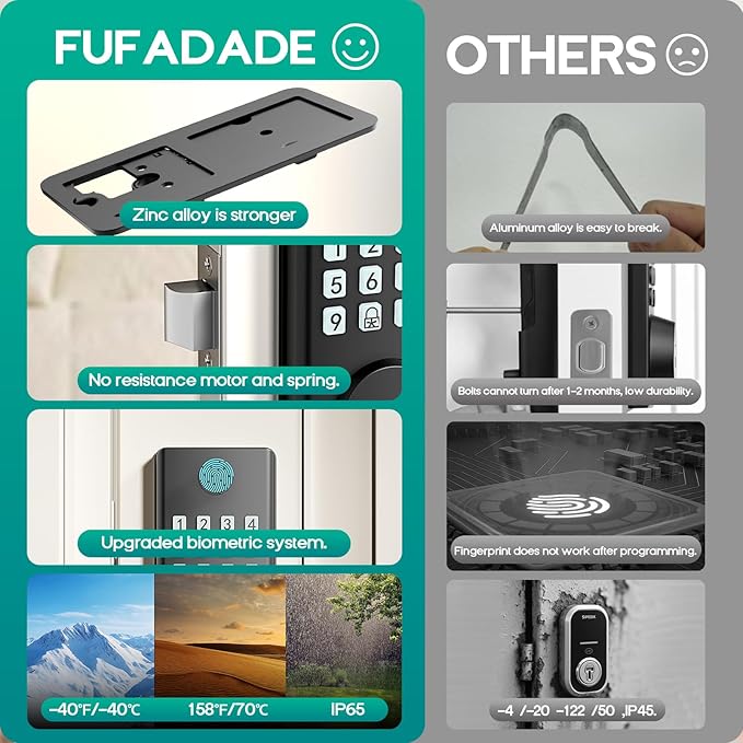 Digital Door Lock with Keypad Set - Fingerprint Door Lock with Keypad Set and 4 Keys - Digital Smart Locks for Front Door - Auto Lock - IP65 - High Security - Easy Install - Includes a Screwdriver