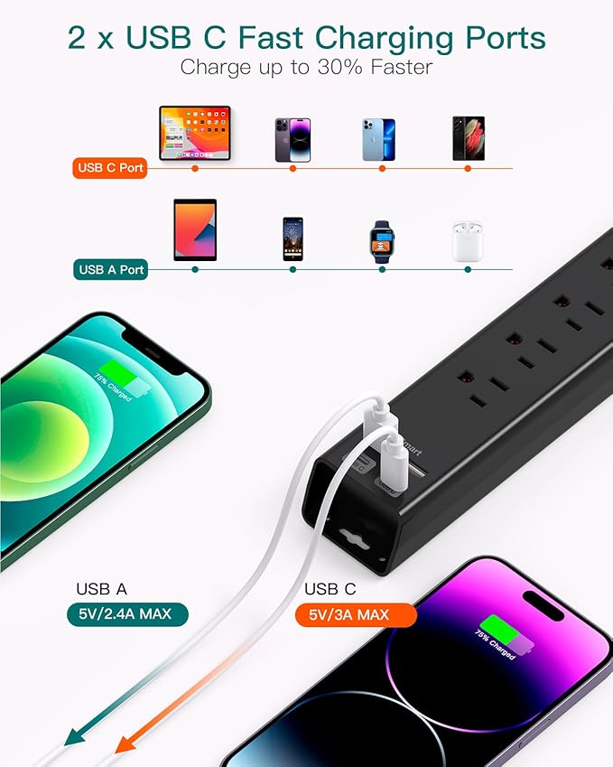 Flat Extension Cord, Addtam 5Ft Surge Protector Power Strip with 6 AC Outlets 4 USB, 1875W/15A, Wall Mount, Desk Charging Station for Office School College Dorm Room Essentials, ETL Listed