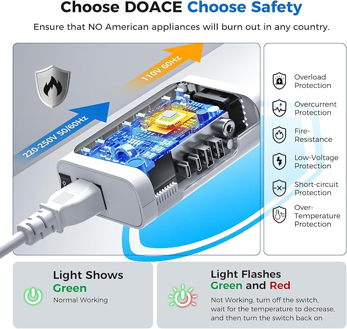 DOACE 220V to 110V Converter for European Travel - 350W 7 in 1 Voltage Converter US to Europe with 3AC, 2QC+2PD for Using U.S. Devices Abroad - Hair Straightener Shaver Toothbrush Laptop Camera Phone