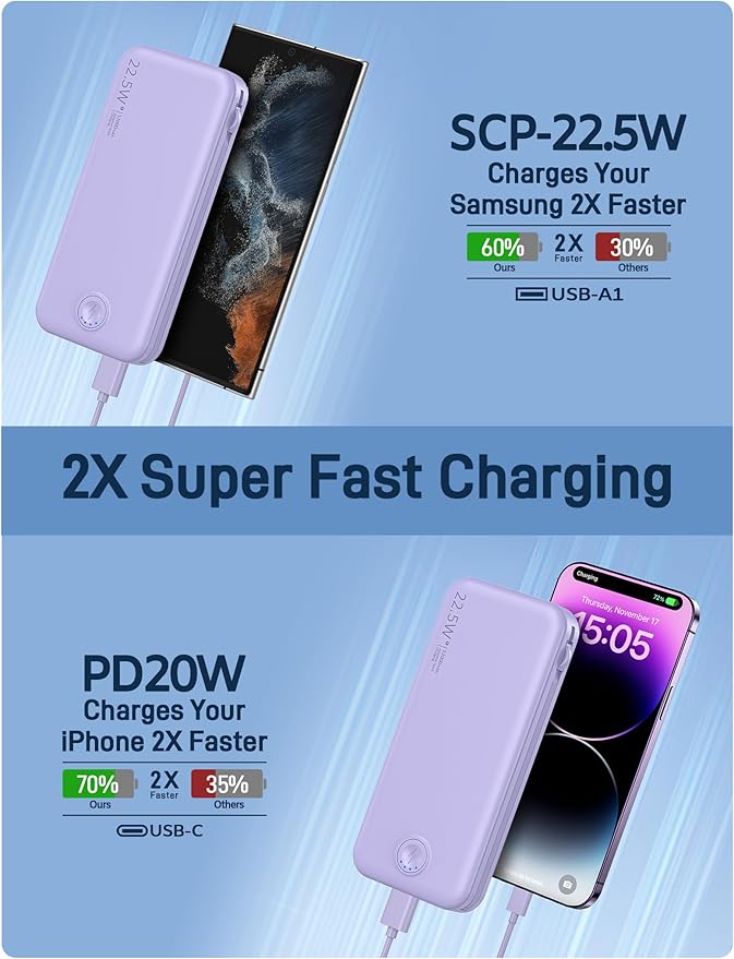 Nusyddy Portable Charger, 12000mAh 22.5W Fast Charging Power Bank with Built-in Cables & Wall Plug, Travel Essential External Battery Pack, USB C Battery Phone Charger for iPhone, iPad, Samsung Purple