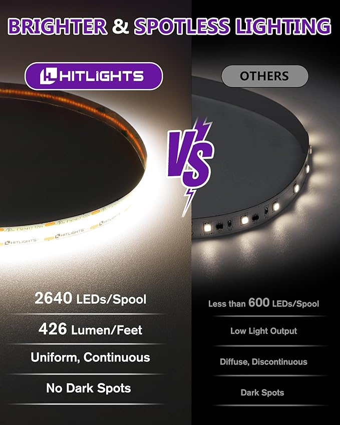 HitLights White COB LED Strip Lights Kit 4000K, Dimmable Tape Light with Remote 12V Power Supply, 2640 LEDs, 426 lm/ft, CRI 90+, UL Listed, Premium Lighting for Kitchen Cabinet Living Room, 16.4ft