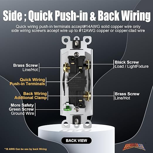 ThunderWay 3 Way Decorator Light Switch with Wall Plates, 15A 120/277V Decora Three Way Electrical Wall Paddle Rocker Switches Replacement, Residential Grade, UL Listed, Glossy White(20 Pack)
